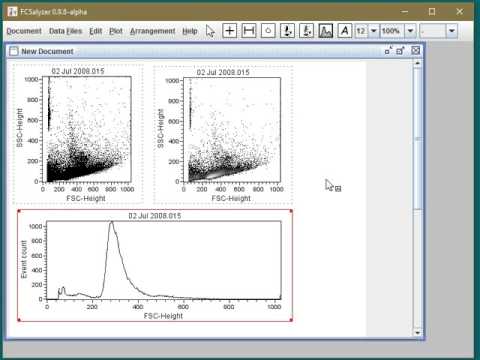 Flow cytometry data analysis software